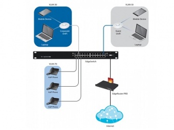 Ubiquiti EdgeSwitch 24 (250W Model)
