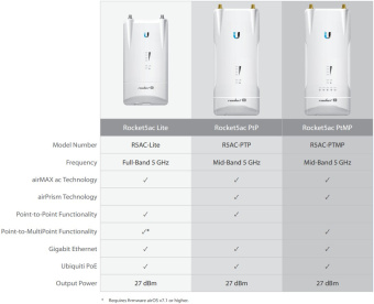 Точка доступа Ubiquiti Rocket 5AC Lite