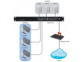 Ubiquiti EdgeSwitch 24 (250W Model)