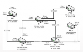 MikroTik RouterOS Controller Level 6