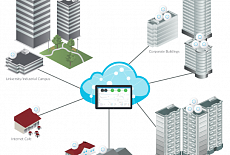 UniFi AC AP SHD - последнее слово телекоммуникаций в сфере производительности и безопасности