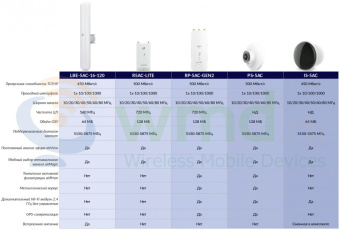 Ubiquiti PrismStation 5AC