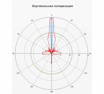 Антенна Направленная MikroTik mANT30 PA