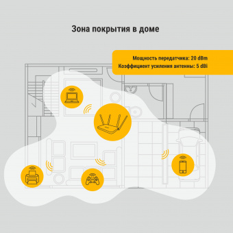 Bundle LTE+Альфин