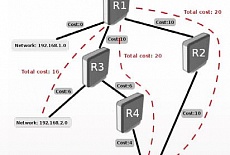 Описание основных функций и возможностей RouterOS