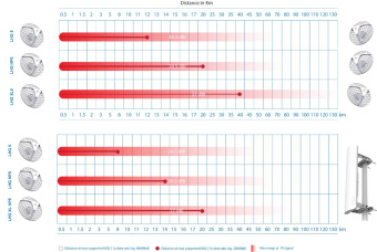 Точка доступа MikroTik LHG HP5