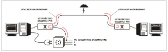 Грозозащита Info-Sys РГ6G исп. 2 (male-female)