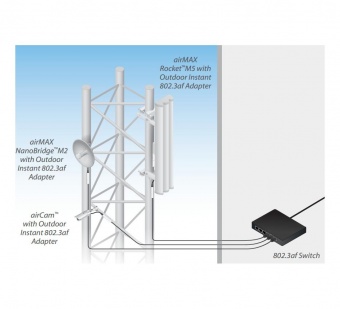  Ubiquiti Instant 802.3af