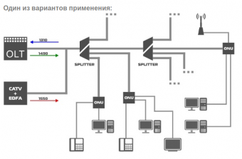 Станционный терминал GEPON OLT BDCOM P3616-2TE-2AC