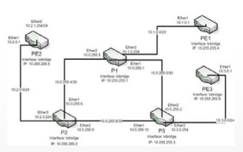 MikroTik Cloud Hosted Router Perpetual 1 Gbit