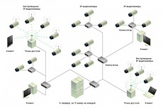 WiFi-видеонаблюдение