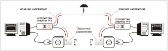 Грозозащита Info-Sys РГ5G