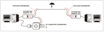 Грозозащита Info-Sys РГ6 исп. 1 (female-female)