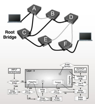 MikroTik Cloud Hosted Router Perpetual 1 Gbit