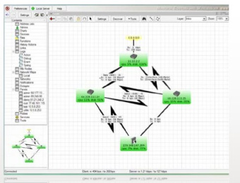 MikroTik RouterOS WISP Level 4