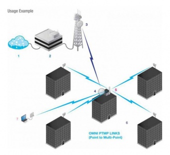 Антенна Всенаправленная Ubiquiti  360° AMO-2G13
