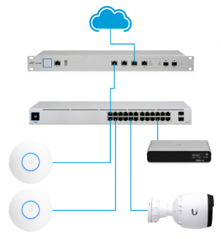 Ubiquiti Cloud Key