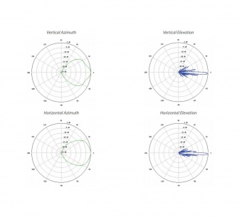 Антенна Секторная Ubiquiti AirMax AC Sector 5G-21-60-AC