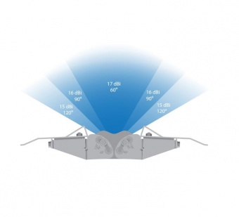 Антенна Секторная Ubiquiti AirMax Titanium Sector 2G