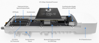  Ubiquiti AirFiber 5XHD