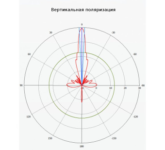Антенна Направленная MikroTik mANT30