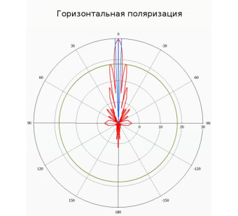 Антенна Направленная MikroTik mANT30
