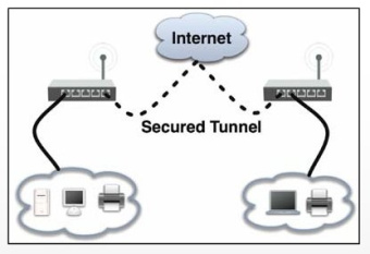 MikroTik Cloud Hosted Router Perpetual 10 Gbit