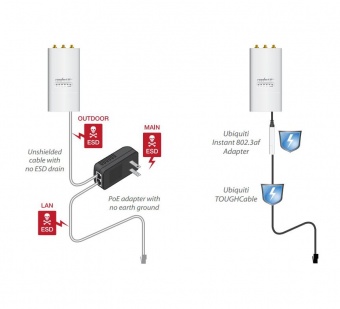  Ubiquiti Instant 802.3af