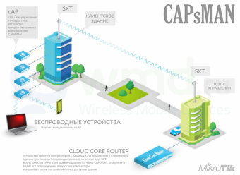 Точка доступа MikroTik wAP ac Black Точка доступа MikroTik wAP ac Black