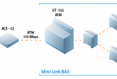 Оптимизация сети GSM-оператора «Мотив»