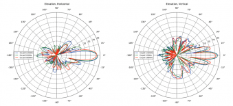 Точка доступа Cambium Networks Force 190 5 ГГц