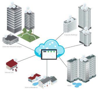 Ubiquiti UniFi AP AC SHD