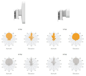 Точка доступа LigoWave LigoDLB Propeller 5