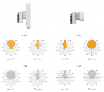 Точка доступа LigoWave LigoDLB Propeller 5