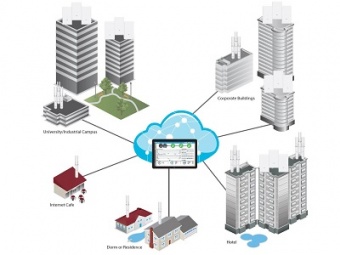 UniFi AP, AC Mesh, 5-Pack