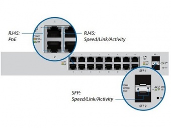 UniFi Switch 16 (150W Model) UniFi Switch 16 (150W Model)