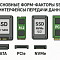 Основные форм-факторы SSD и интерфейсы передачи данных Основные форм-факторы SSD и интерфейсы передачи данных