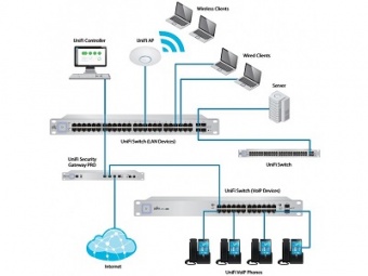 UniFi Switch 16 (150W Model) UniFi Switch 16 (150W Model)