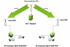 Передача IP-видео по сетям Wi-Fi