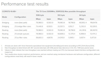 Маршрутизатор Mikrotik CCR1072-1G-8S+